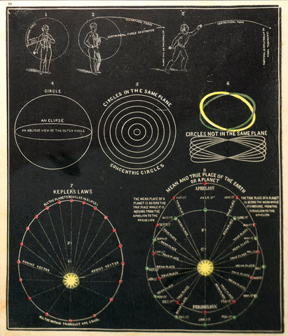 Asa Smith, Circles and Ellipses