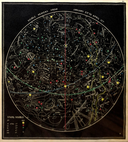 Asa Smith, Visible Heavens from January to April