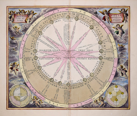Andreas Cellarius (1596-1665), Theoria Solis Per Eccentricum Sine Epicyclo