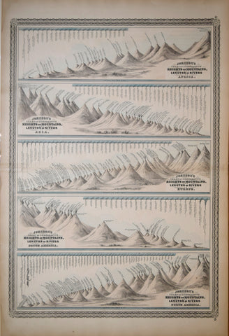Alvin Jewett Johnson (1827-1884)  Johnson’s Chart of Comparative Heights of Mountains, Lengths of Rivers of Africa, Asia, Europe, South America & North America, Pl. 5 & 6