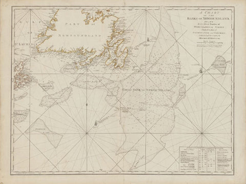 James Cook (1728-1779); Joseph Bernard de Chabert (1724-1805); and Charles Pierre Claret de Fleurieu (1738-1810); A Chart of the Banks of Newfoundland, Drawn from a Great Number of Hydrographical Surveys...
