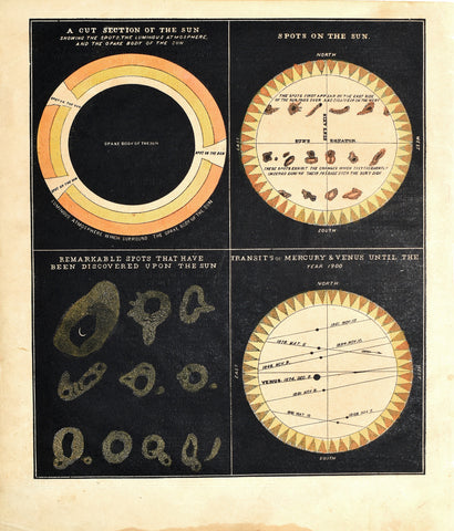 Asa Smith, A Cut Section of the Sun...