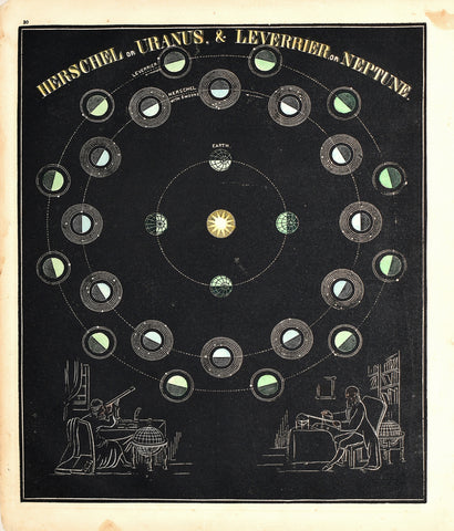 Asa Smith, Herschel or Uranus & Leverrier or Neptune