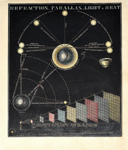 Asa Smith, Refraction, Parallax, Light & Heat