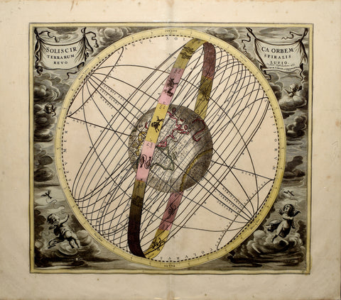 Andreas Cellarius (1596-1665), Solis Circa Orbem Terrarum Spiralis Revolutio