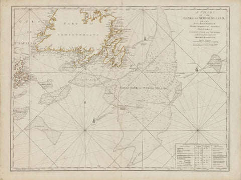 James Cook (1728-1779); Joseph Bernard de Chabert  (1724-1805); and Charles Pierre Claret de Fleurieu (1738-1810); A Chart of the Banks of Newfoundland, Drawn from a Great Number of Hydrographical Surveys...